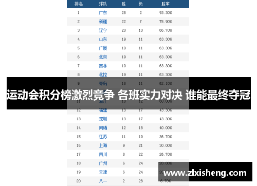 运动会积分榜激烈竞争 各班实力对决 谁能最终夺冠